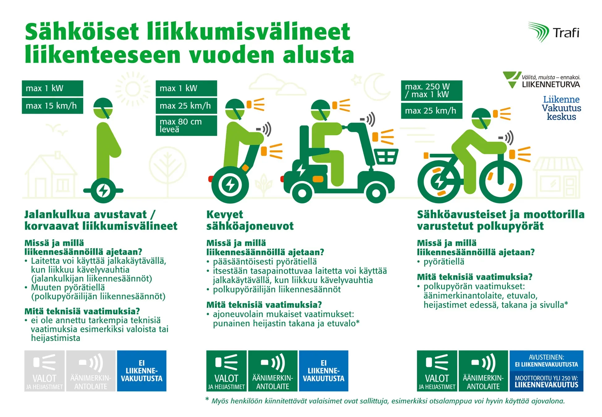 Sæt til elektrisk motor 500W 48V Kit - Elektriske motorer - 6438471000931 - 5