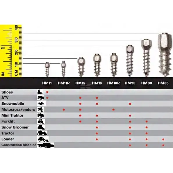 Karbiddrill 18 mm MaxiGrip 200 st - Däck till ATV - 7350047740258 - 2