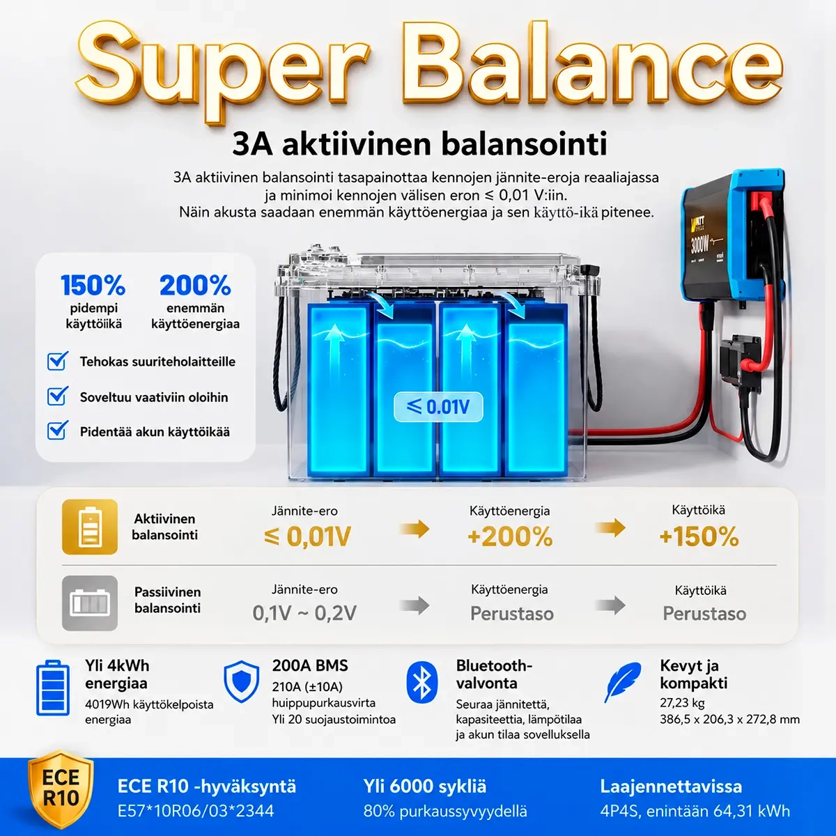  - LiFePO4-batterier - 6438471350807 - 3