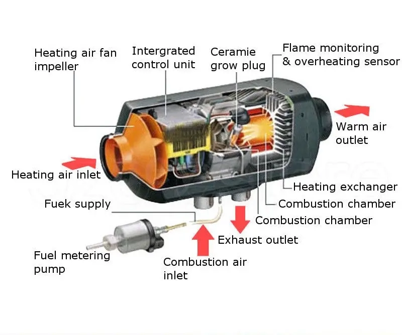 Dieselvärmare 8kW 12V Thermoco - Dieselvärmare - 6438471003604 - 3
