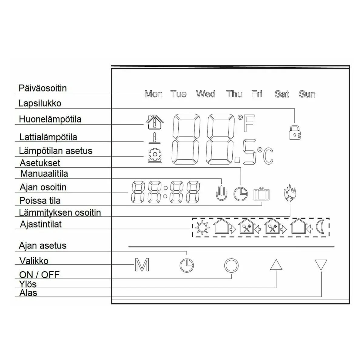 Kombitermostat Dunwore M60 - Gulvvarmekabler og komponenter - 6438014343099 - 1