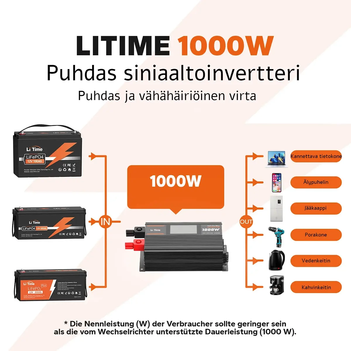 Inverter 1000W 12V med fast kontrollpanel - Inverter för bilar - 6438471348026 - 1