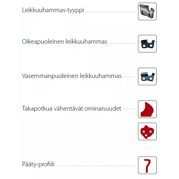 Teräkjedja .325
