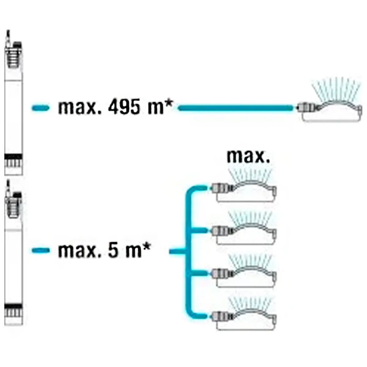  - Vattenpumpar och hydroforer - 4078500149907 - 5