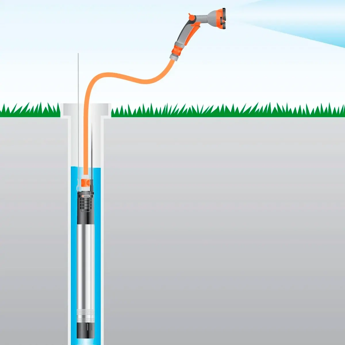 - Vattenpumpar och hydroforer - 4078500149907 - 4