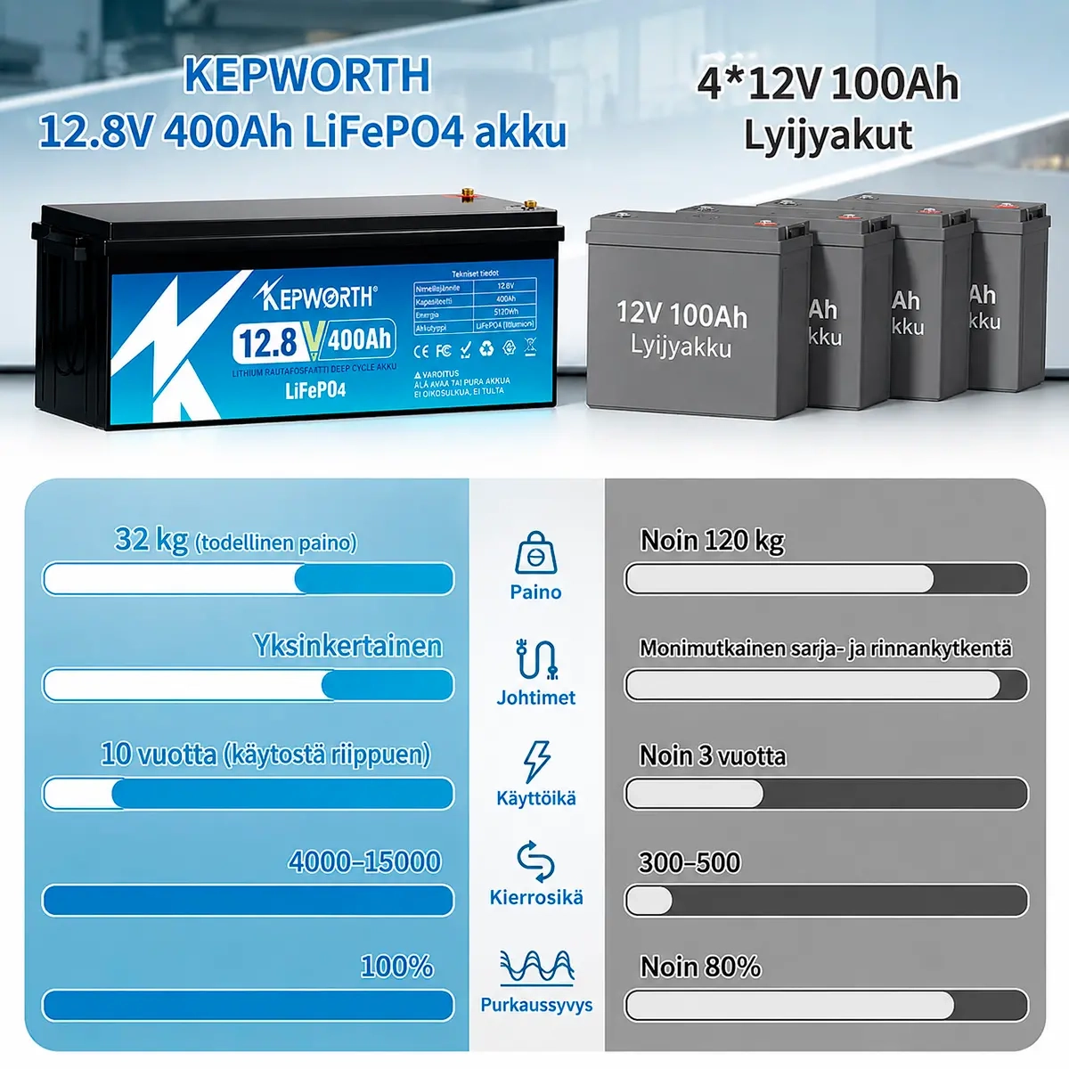 Kepworth LiFePO4-batteri 12V 400Ah Bluetooth - LiFePO4-batterier - 6438471351101 - 4