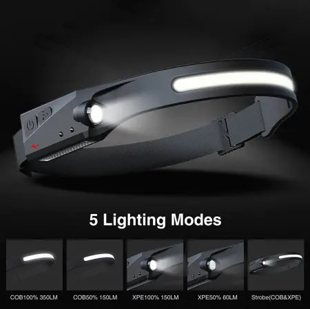 Pannlampa LED BikePro XPE - Pannlampor för arbete, friluftsliv och vardag - 6438168110813 - 1